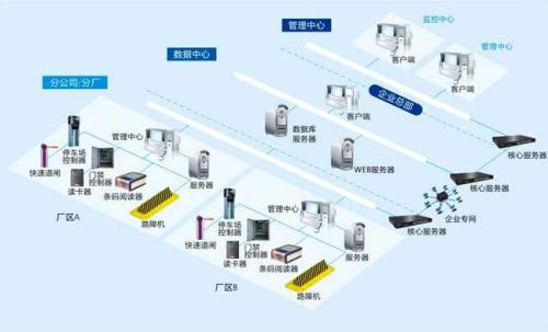 永吉县食堂收费管理系统七号